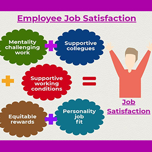 Degrees that lead to the highest job satisfaction among individuals